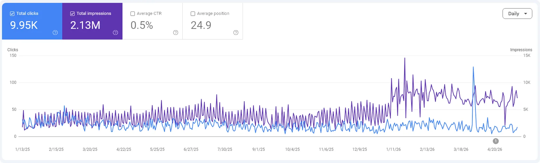 An SEO Company That Understands New Zealand's Market — and the Future of Search