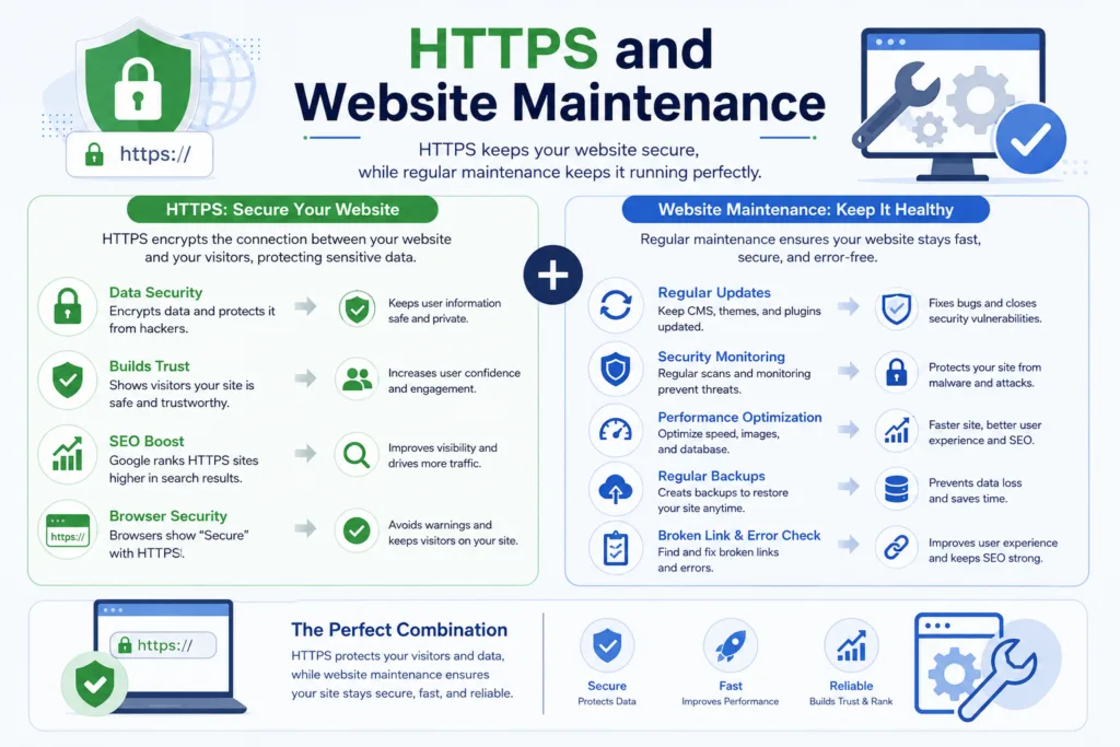 HTTPS and Website Maintenance