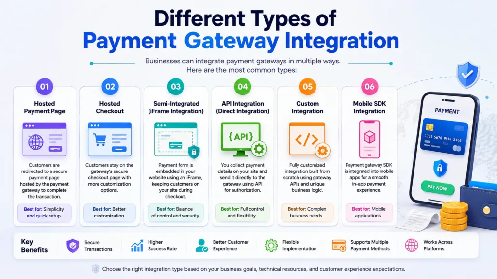 Different Types of Payment Gateway Integration